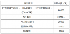 有奖征文